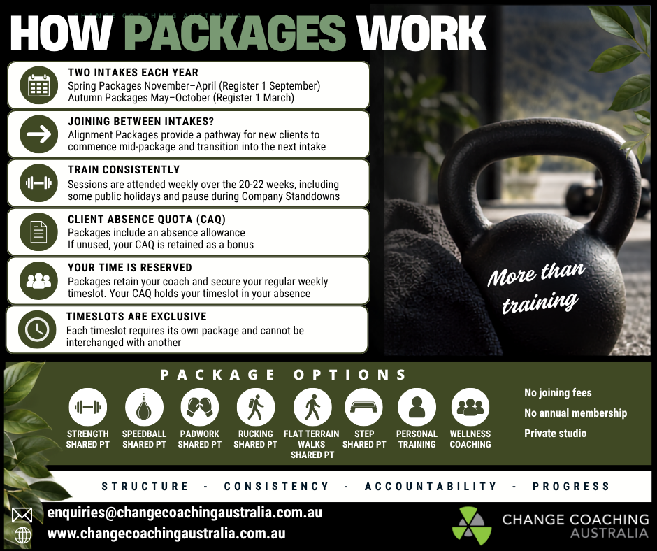 How Packages Work