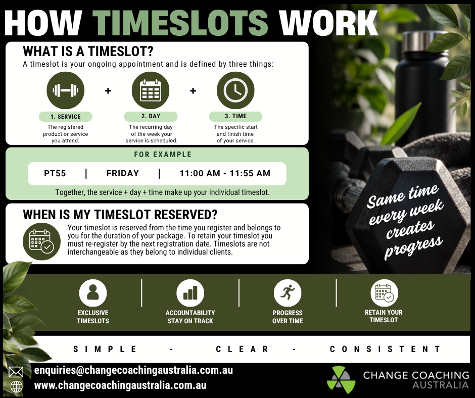 How Timeslots Work